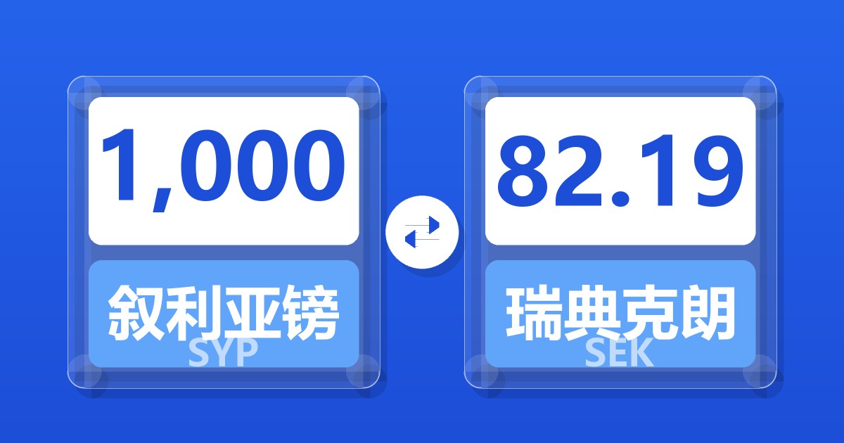 1,000叙利亚镑兑瑞典克朗