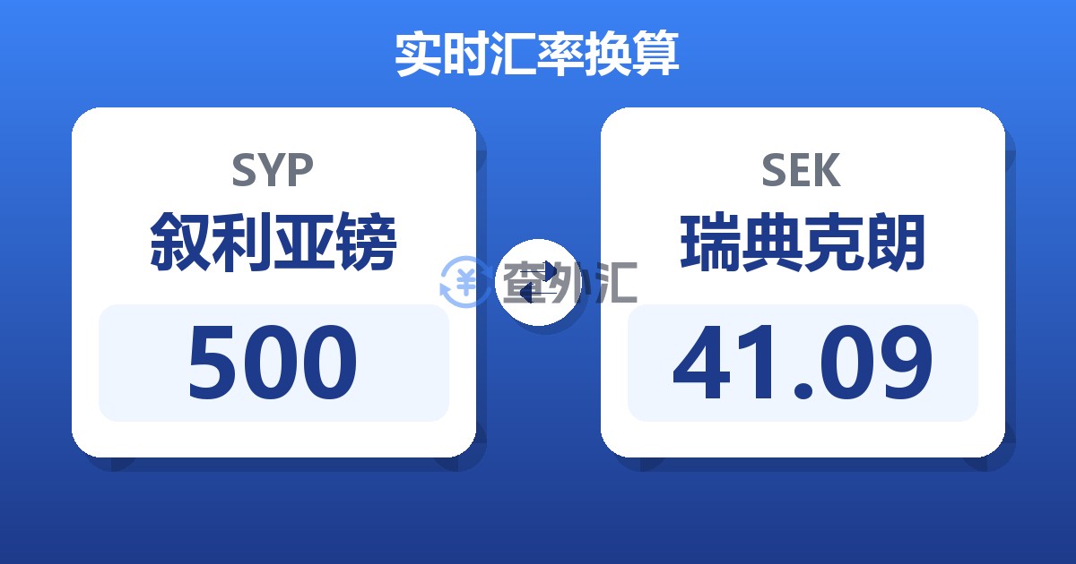 500叙利亚镑兑瑞典克朗