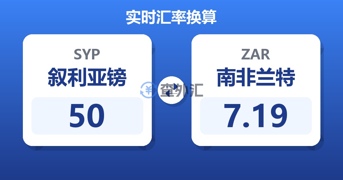 50叙利亚镑兑南非兰特