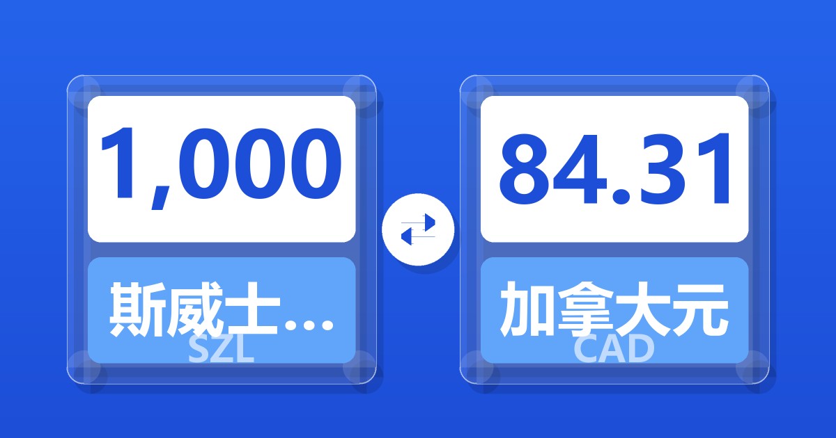 1,000斯威士兰里兰吉尼兑加拿大元