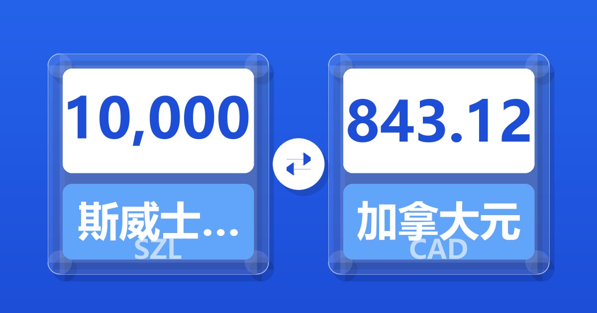 10,000斯威士兰里兰吉尼兑加拿大元