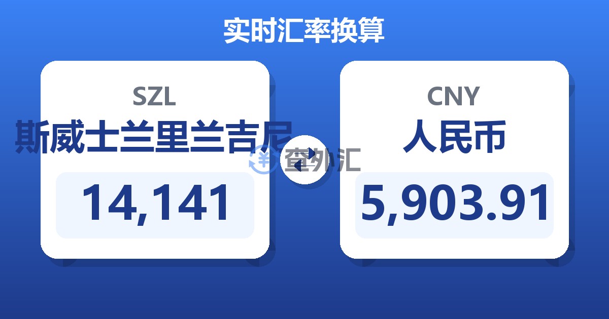 14,141斯威士兰里兰吉尼兑人民币