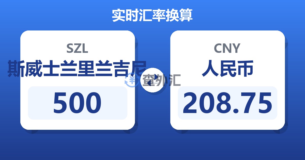 500斯威士兰里兰吉尼兑人民币