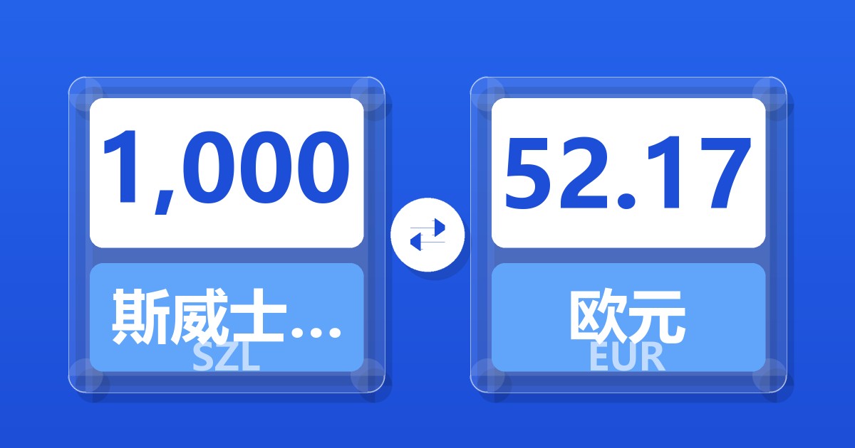 1,000斯威士兰里兰吉尼兑欧元