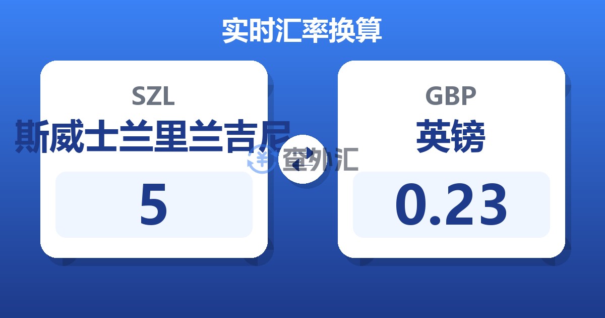 5斯威士兰里兰吉尼兑英镑