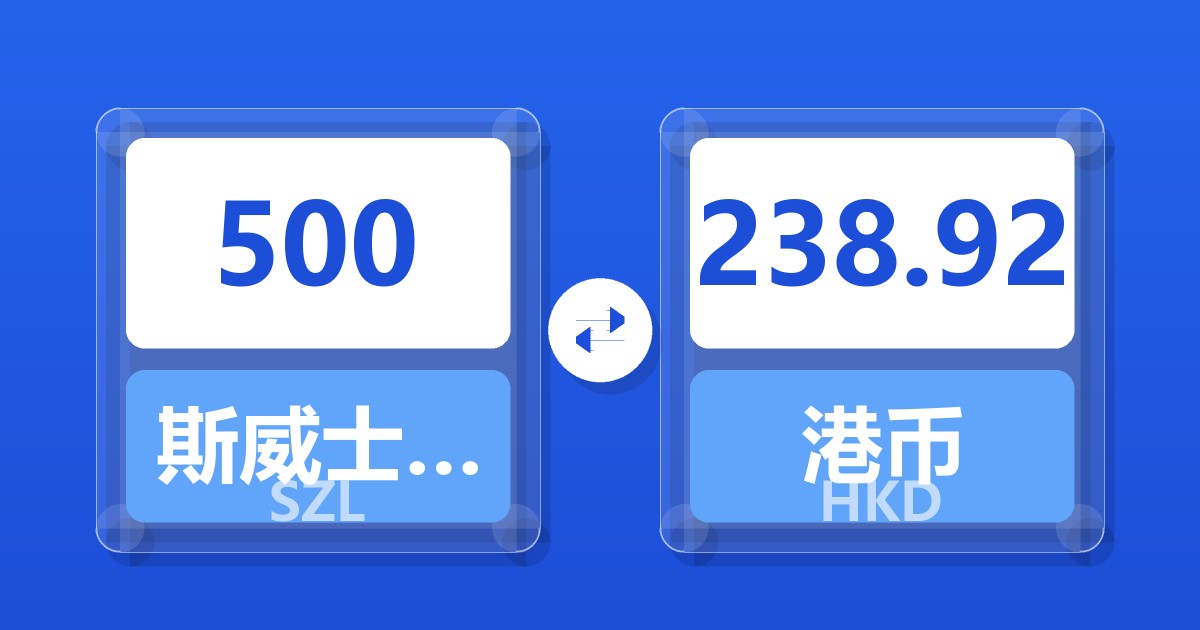 500斯威士兰里兰吉尼兑港币