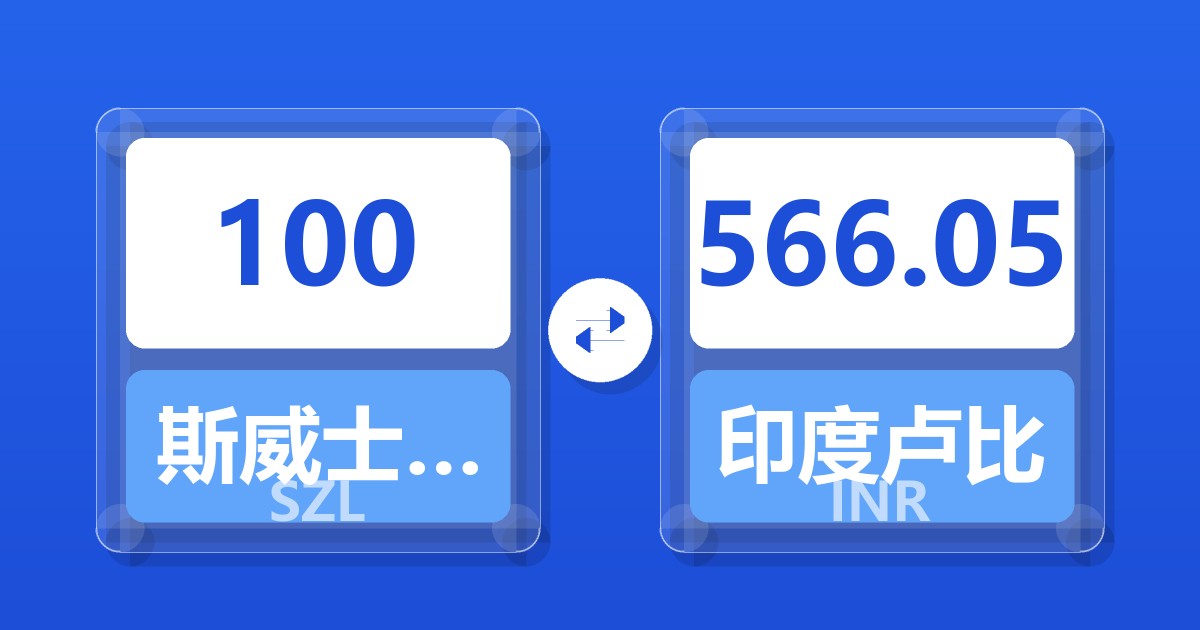 100斯威士兰里兰吉尼兑印度卢比