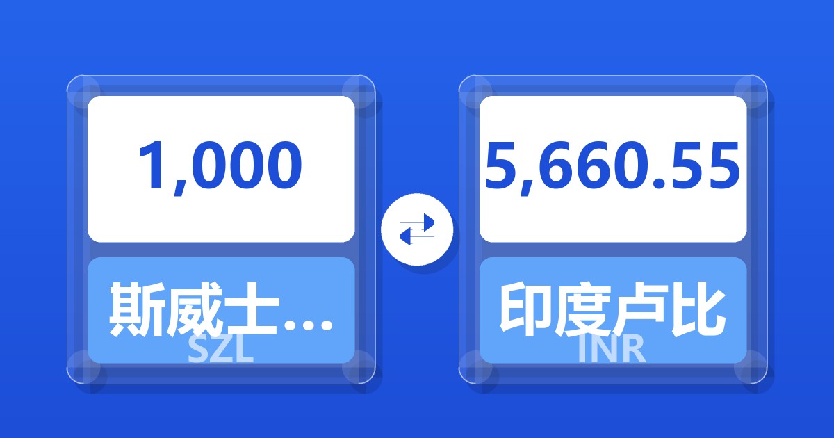 1,000斯威士兰里兰吉尼兑印度卢比