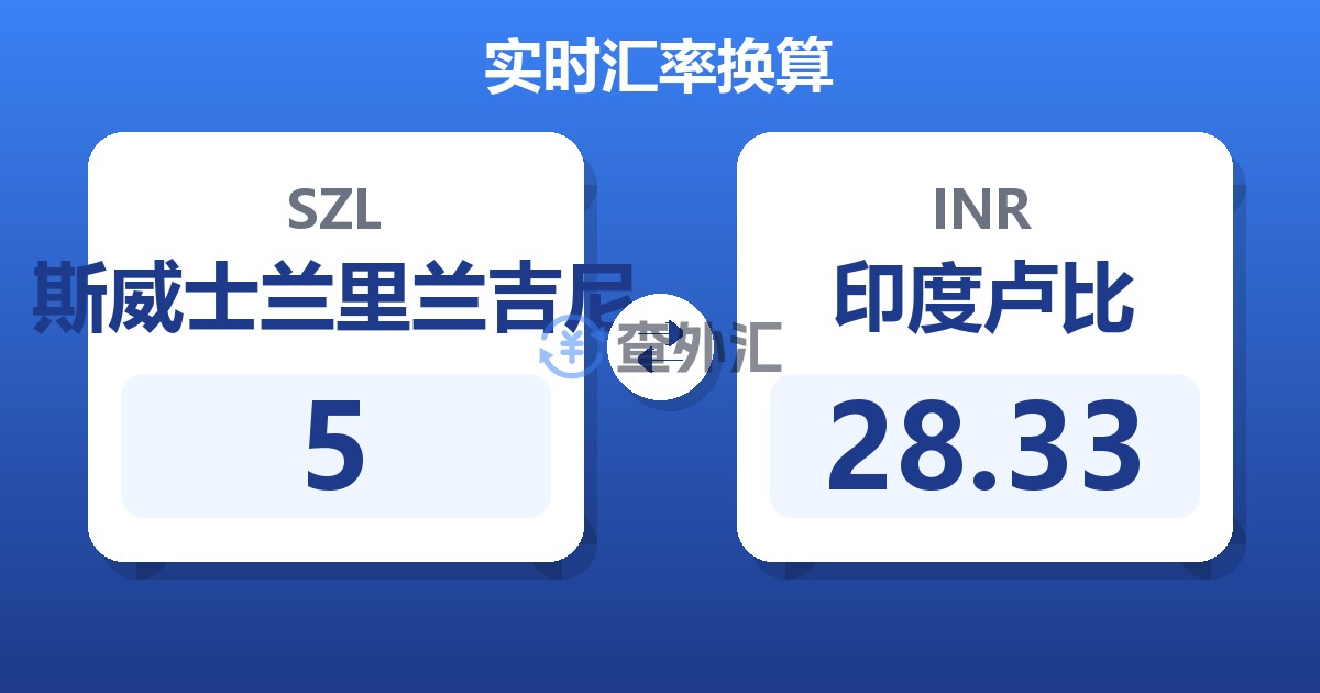 5斯威士兰里兰吉尼兑印度卢比