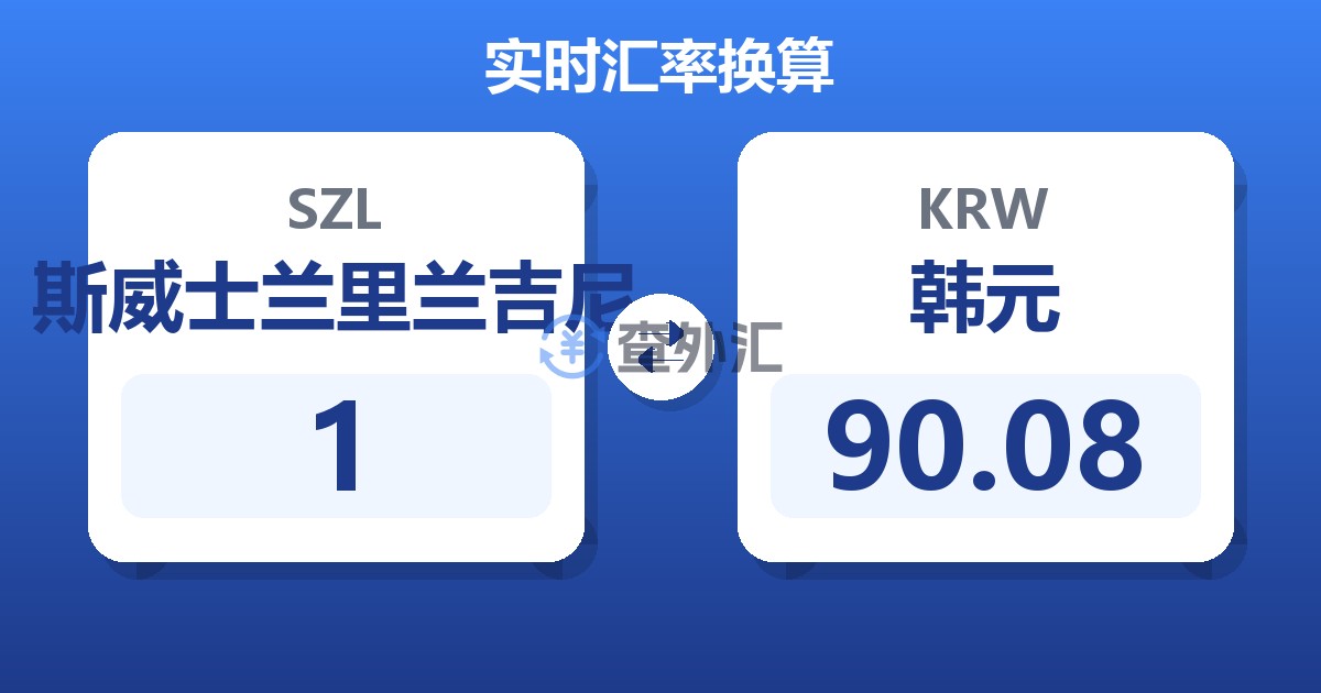 1斯威士兰里兰吉尼兑韩元