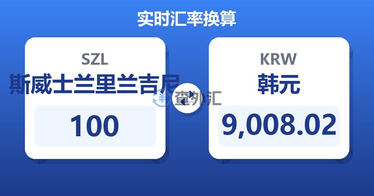 100斯威士兰里兰吉尼兑韩元