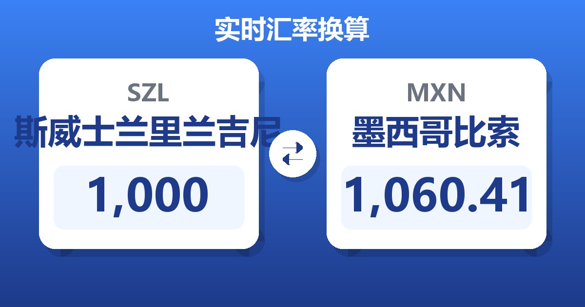 1,000斯威士兰里兰吉尼兑墨西哥比索