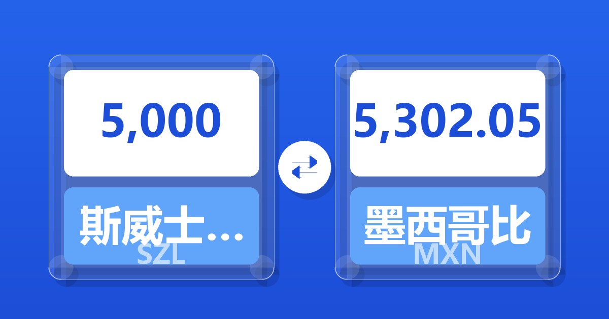 5,000斯威士兰里兰吉尼兑墨西哥比索