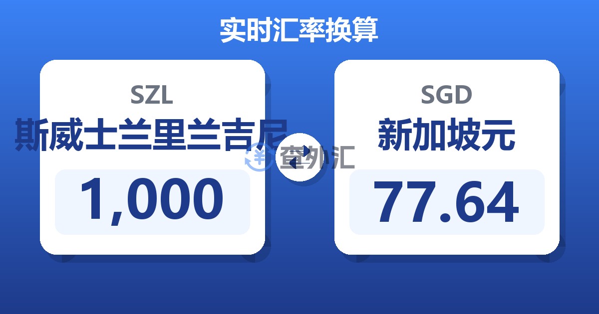 1,000斯威士兰里兰吉尼兑新加坡元