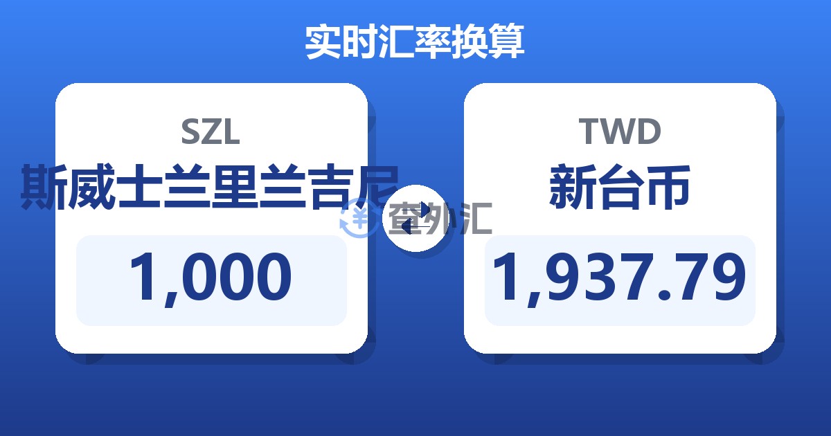 1,000斯威士兰里兰吉尼兑新台币