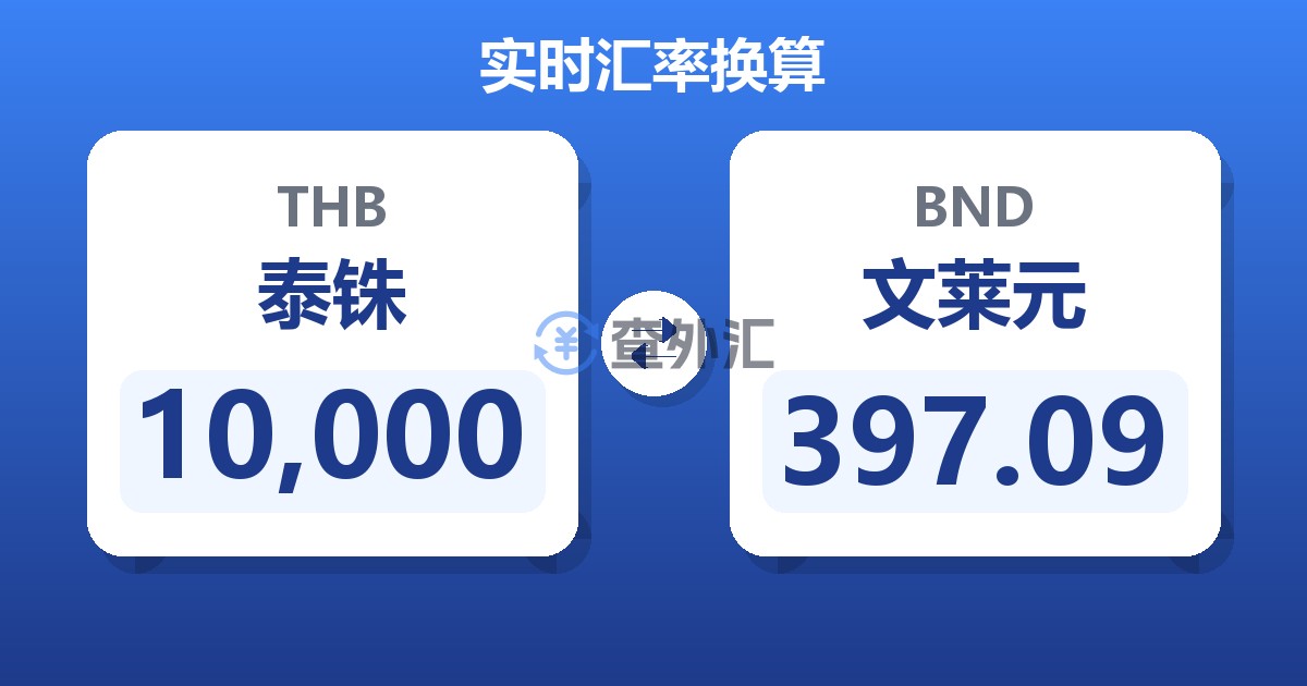 10,000泰铢兑文莱元