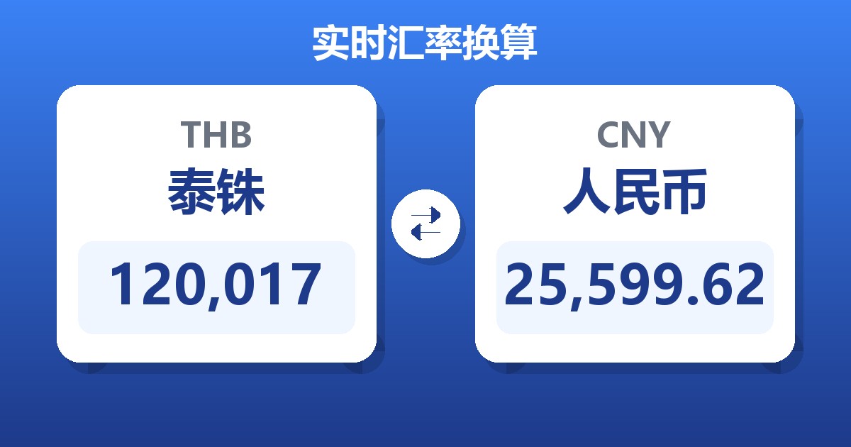 120,017泰铢兑人民币