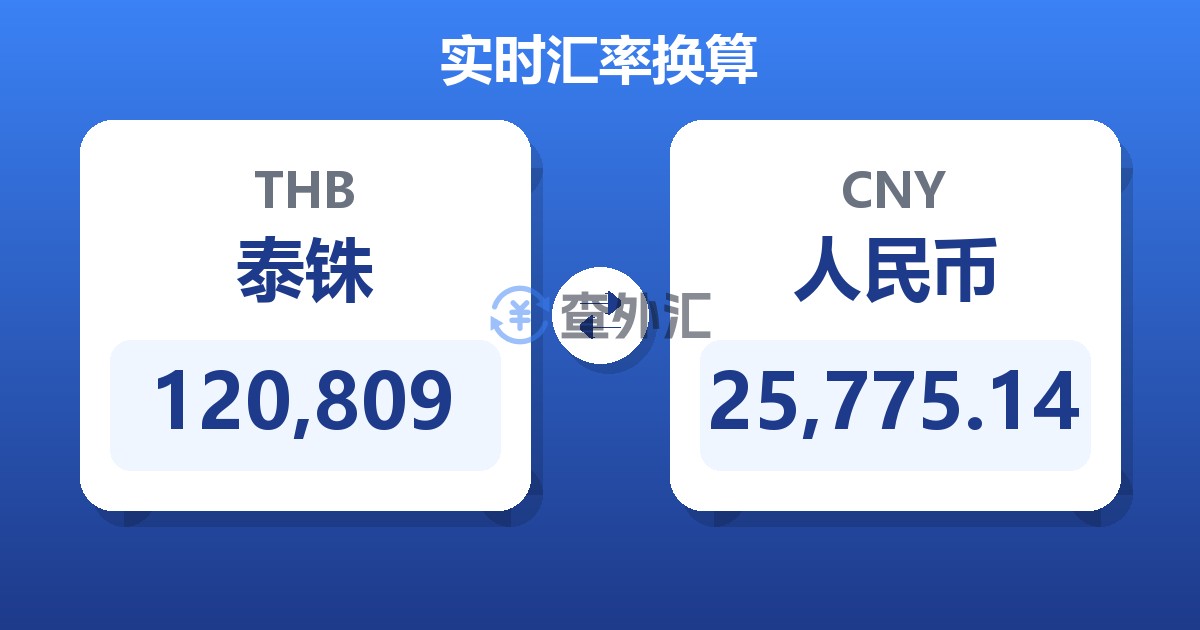 120,809泰铢兑人民币