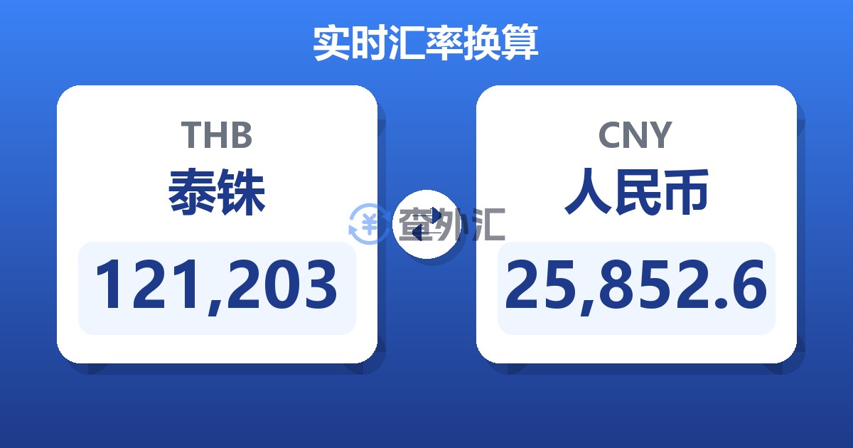 121,203泰铢兑人民币