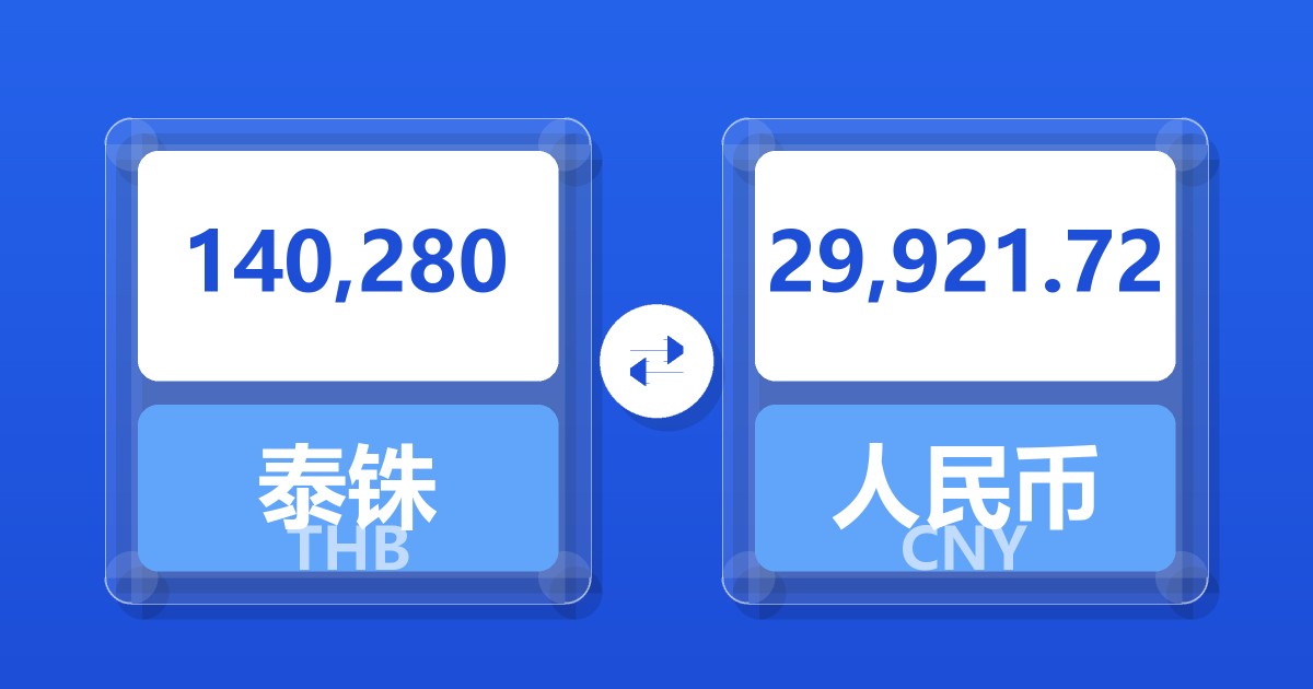140,280泰铢兑人民币