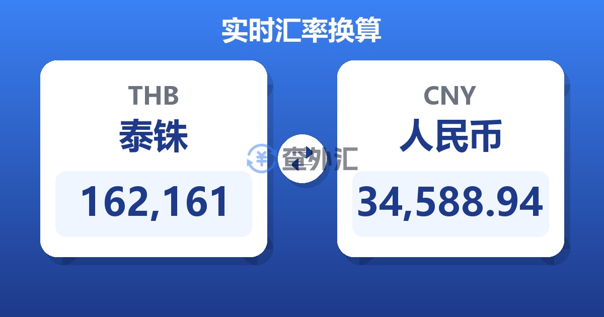 162,161泰铢兑人民币
