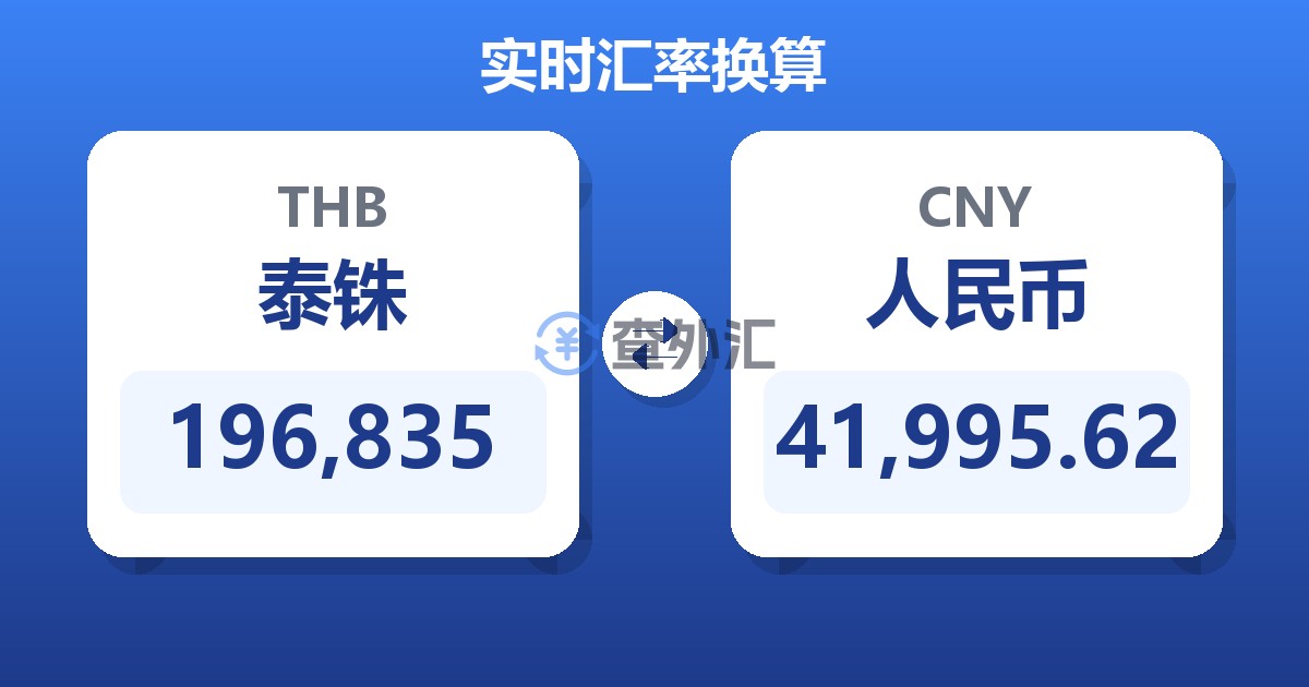 196,835泰铢兑人民币