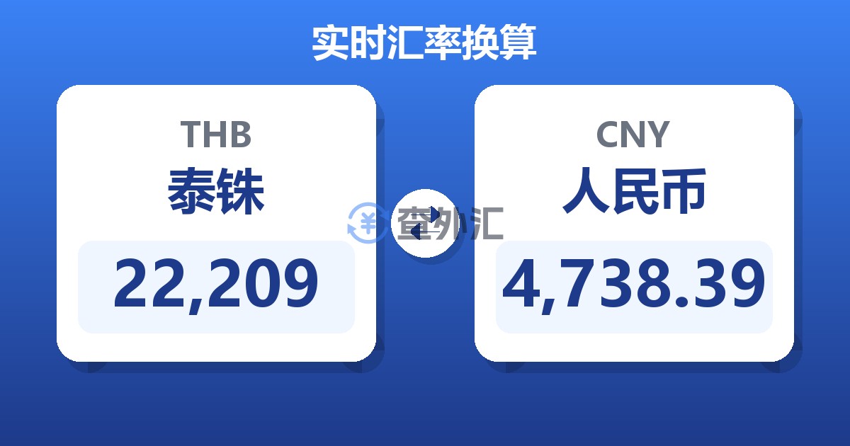 22,209泰铢兑人民币