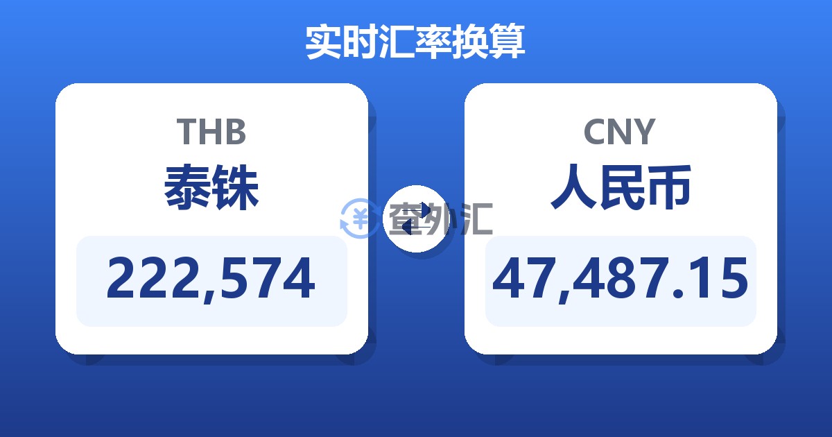 222,574泰铢兑人民币