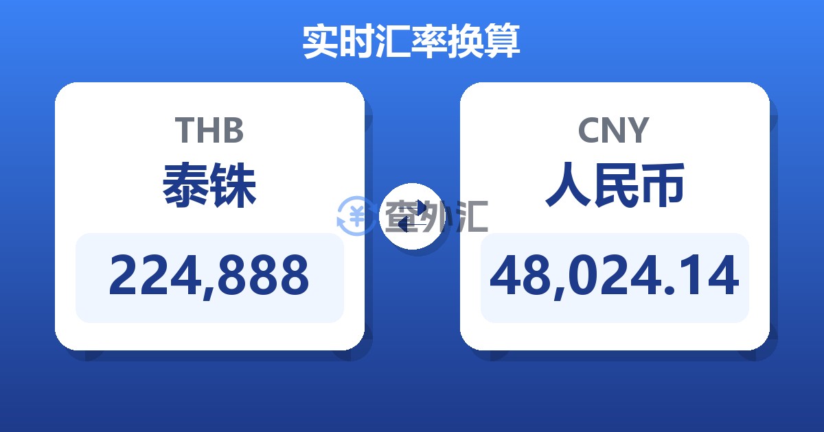224,888泰铢兑人民币