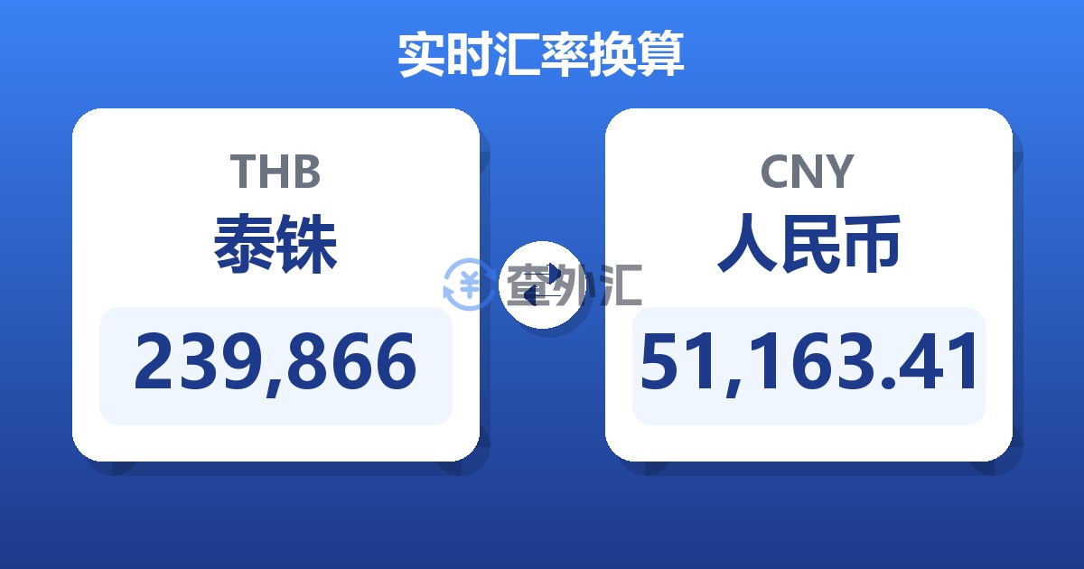 239,866泰铢兑人民币