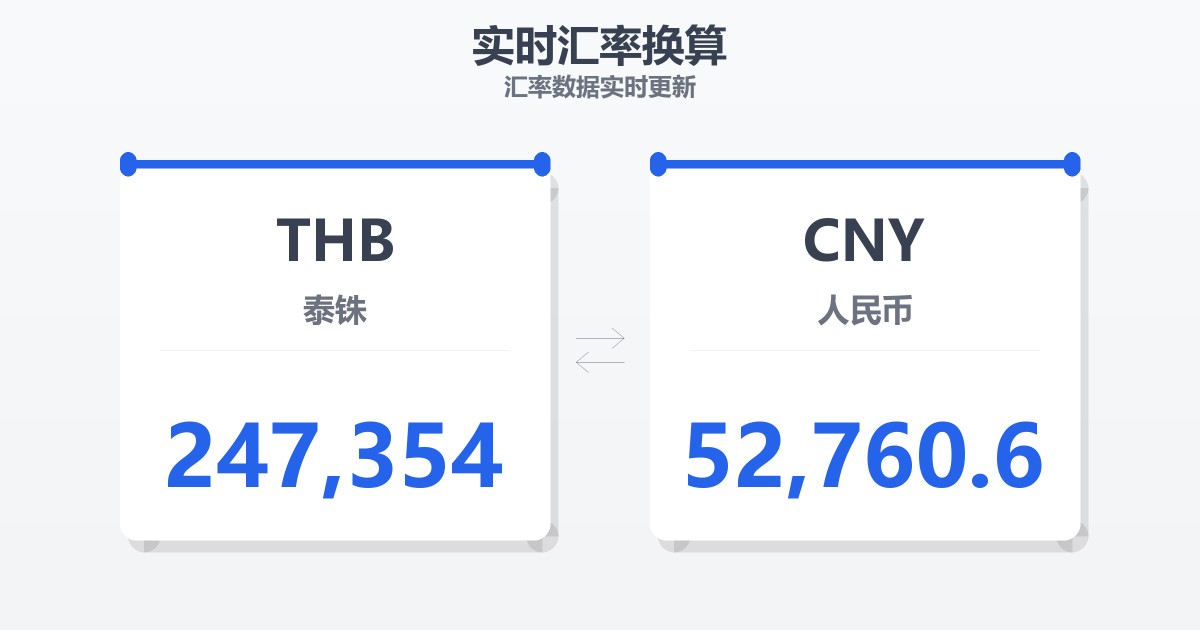 247,354泰铢兑人民币