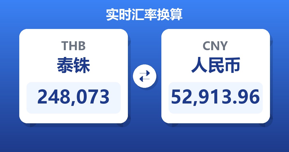 248,073泰铢兑人民币