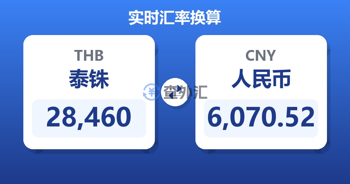 28,460泰铢兑人民币