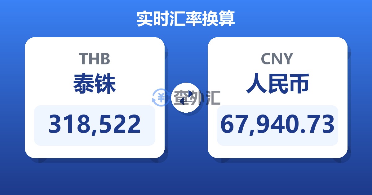 318,522泰铢兑人民币