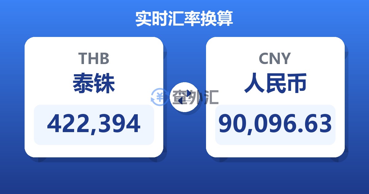 422,394泰铢兑人民币