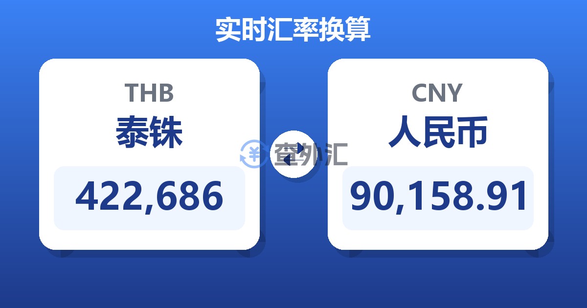 422,686泰铢兑人民币