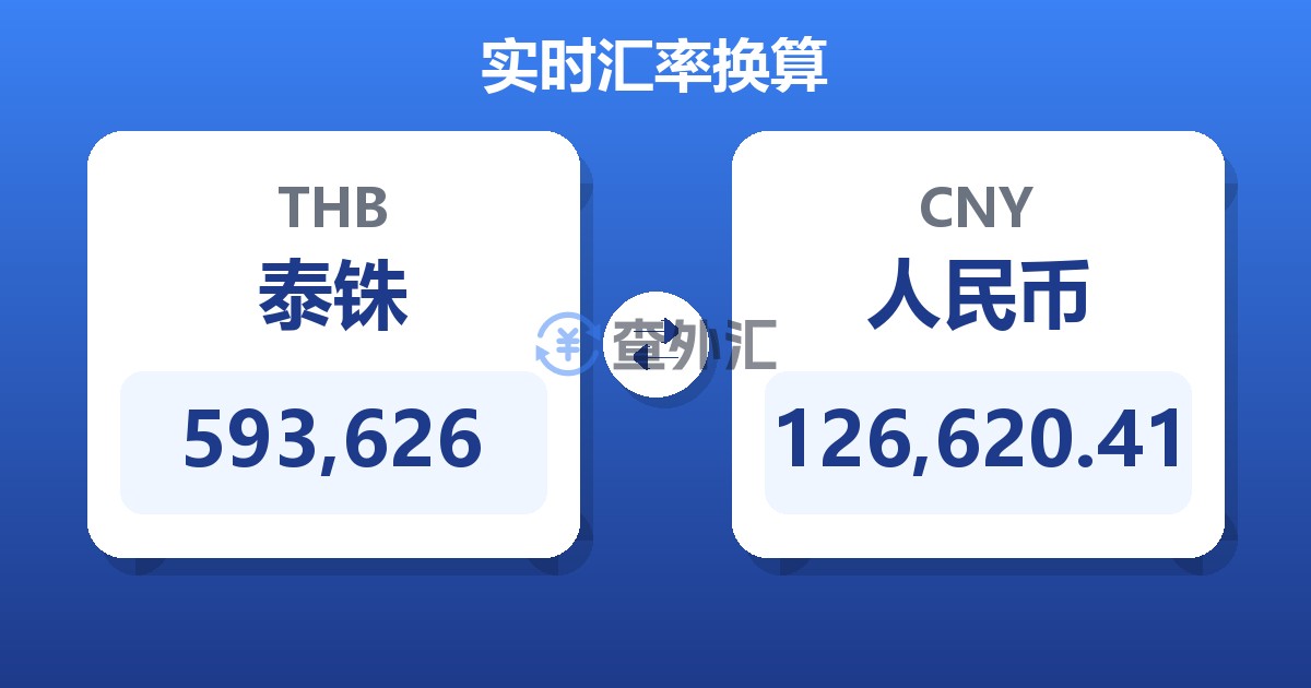 593,626泰铢兑人民币