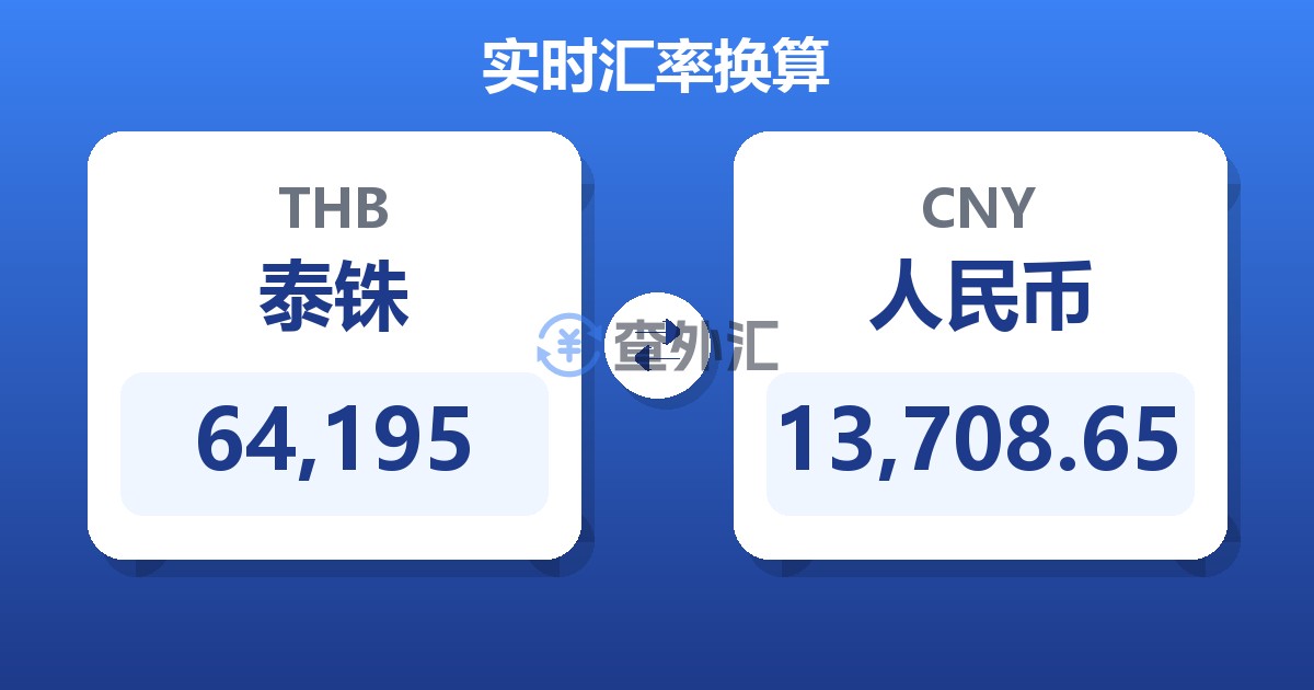 64,195泰铢兑人民币
