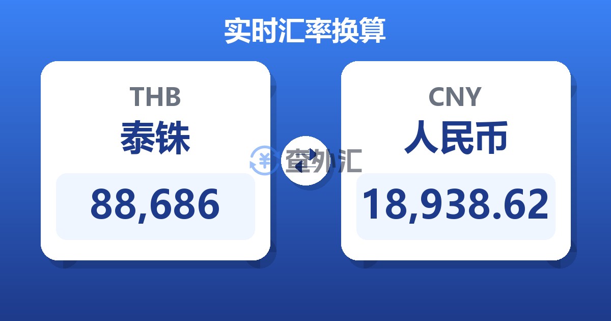 88,686泰铢兑人民币