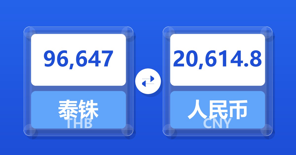 96,647泰铢兑人民币