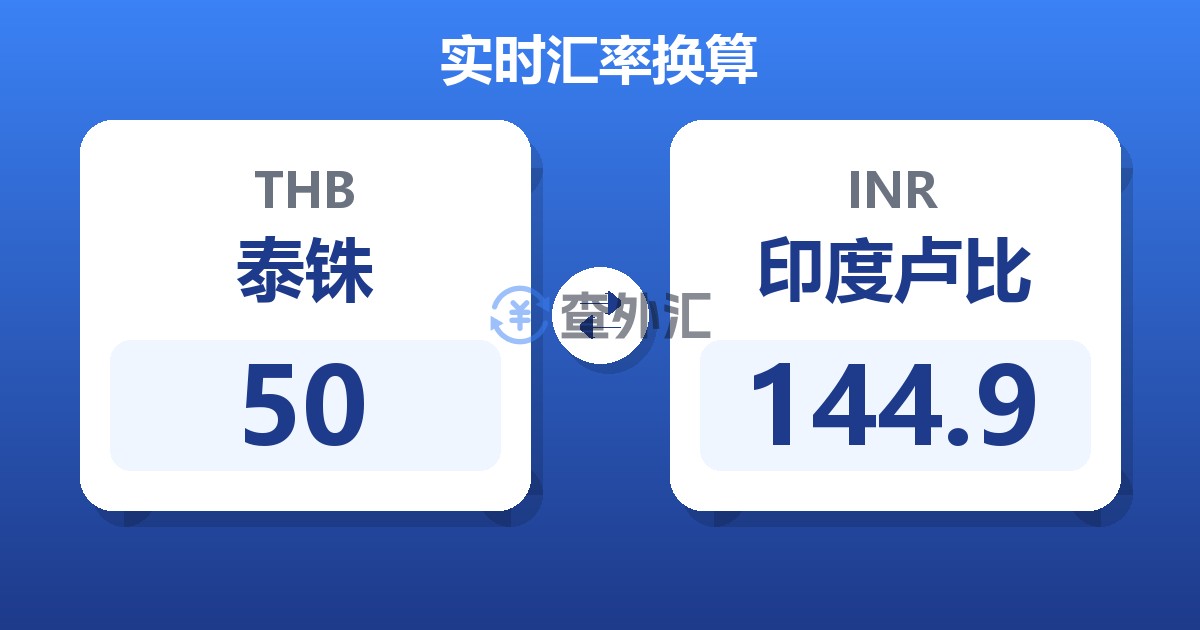 50泰铢兑印度卢比
