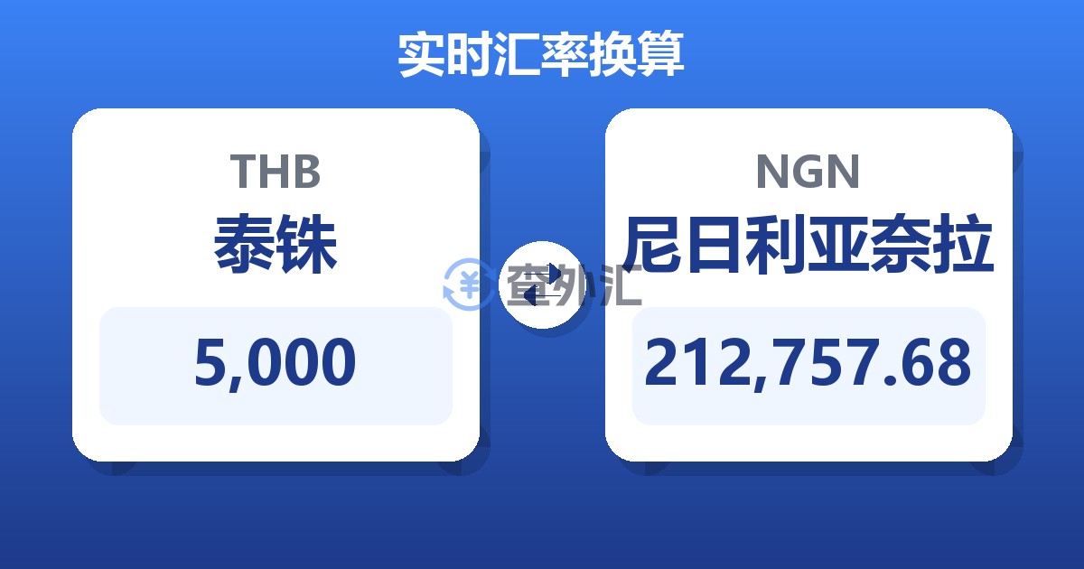 5,000泰铢兑尼日利亚奈拉