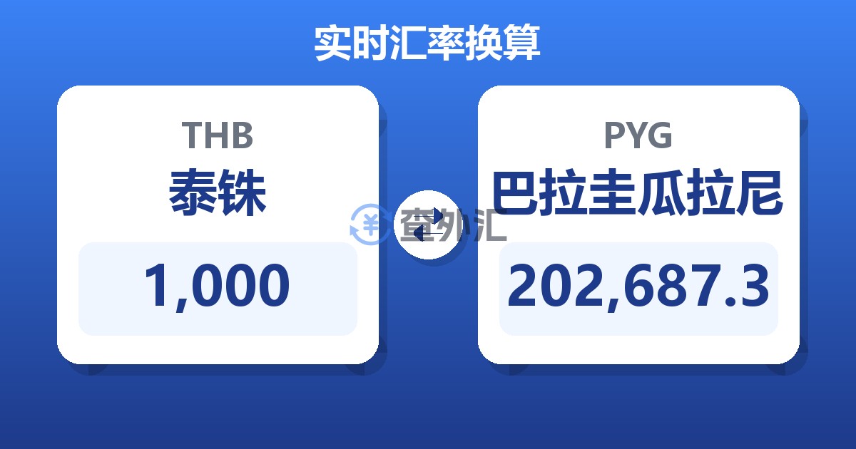 1,000泰铢兑巴拉圭瓜拉尼