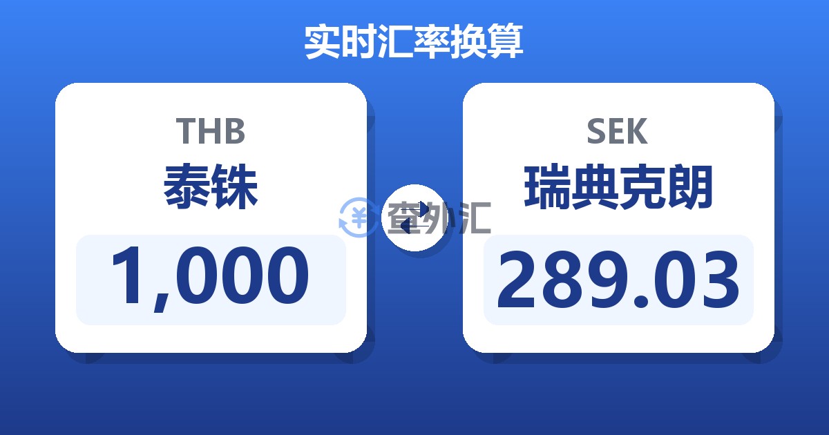 1,000泰铢兑瑞典克朗