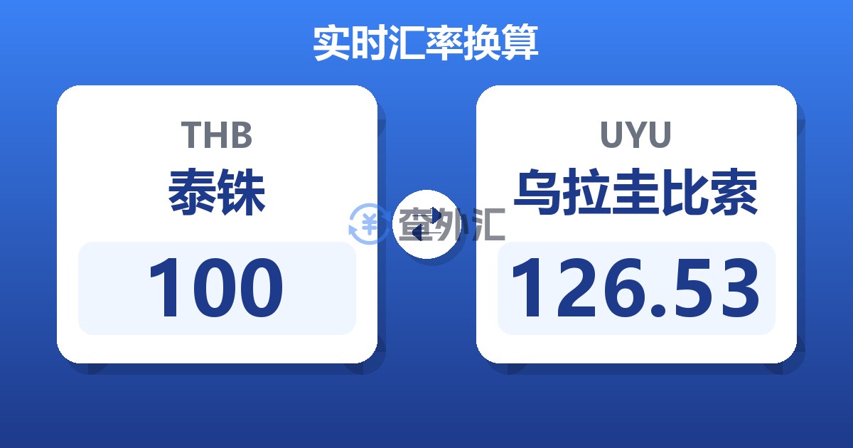 100泰铢兑乌拉圭比索