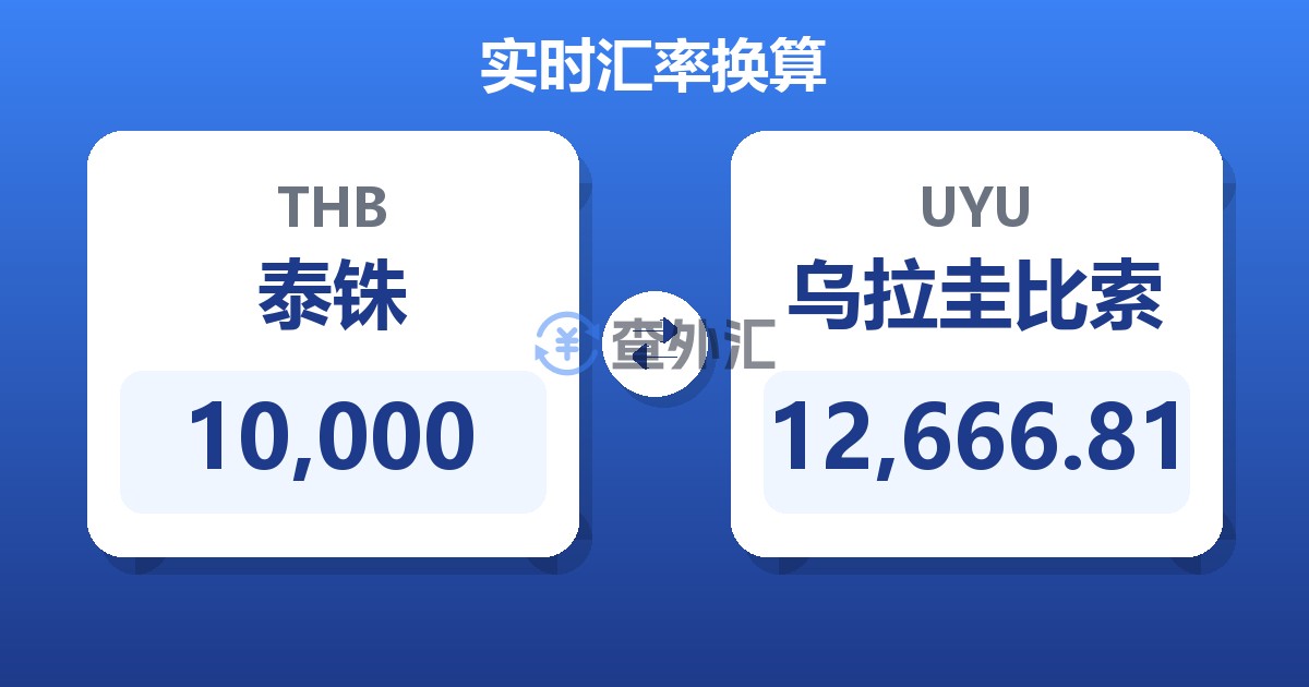 10,000泰铢兑乌拉圭比索