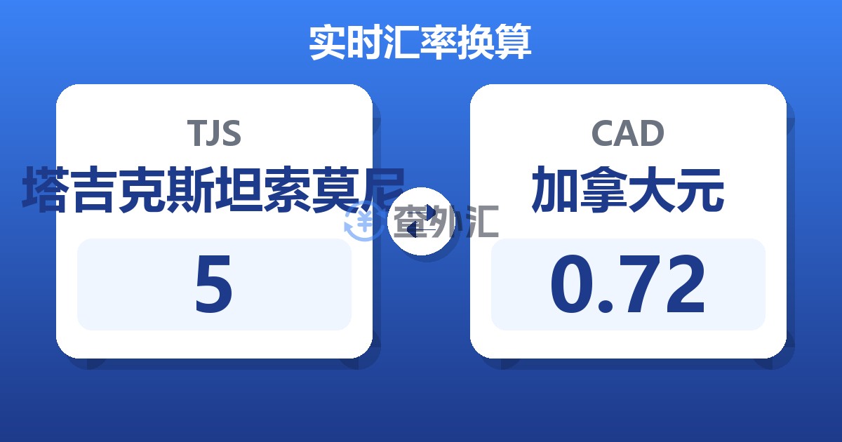 5塔吉克斯坦索莫尼兑加拿大元
