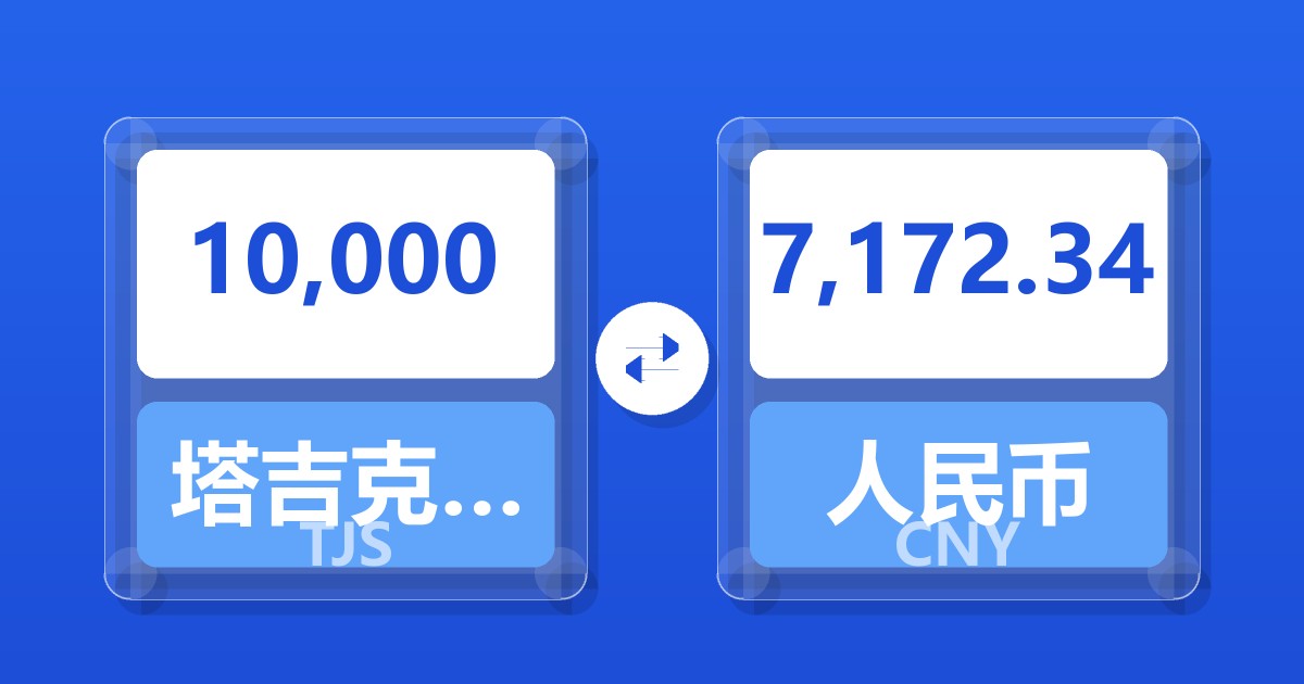 10,000塔吉克斯坦索莫尼兑人民币