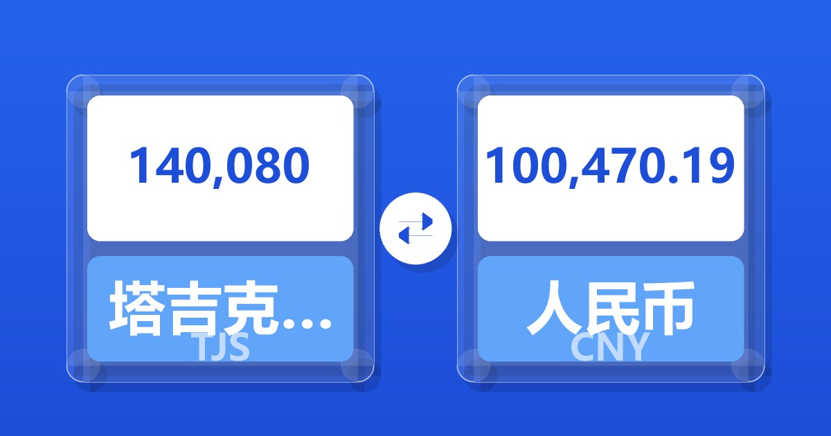 140,080塔吉克斯坦索莫尼兑人民币