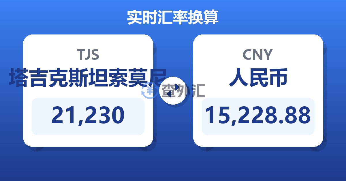 21,230塔吉克斯坦索莫尼兑人民币